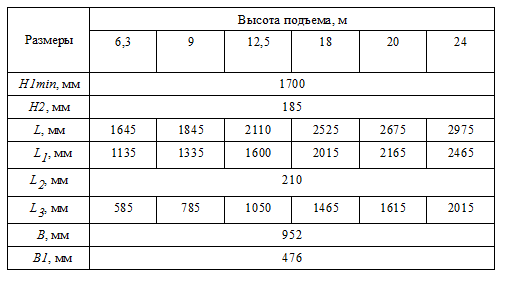 Габариты тали T1000